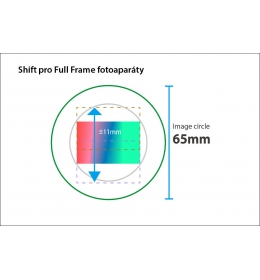 Laowa 15mm f/4.5 Zero-D Shift Canon RF